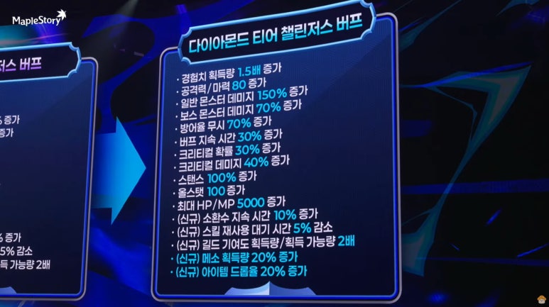 메이플스토리와 관련된 사진