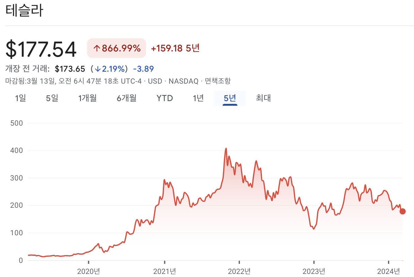 테슬라 주가
