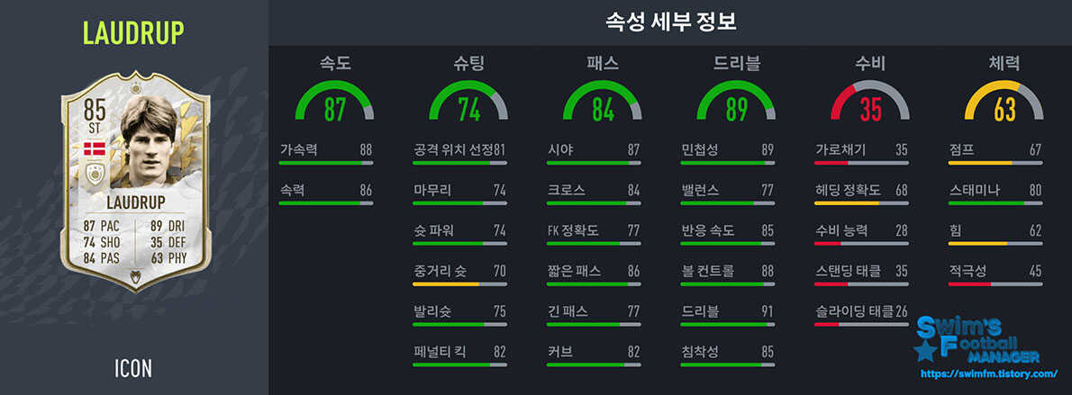 피파22_미카엘 라우드럽.jpg