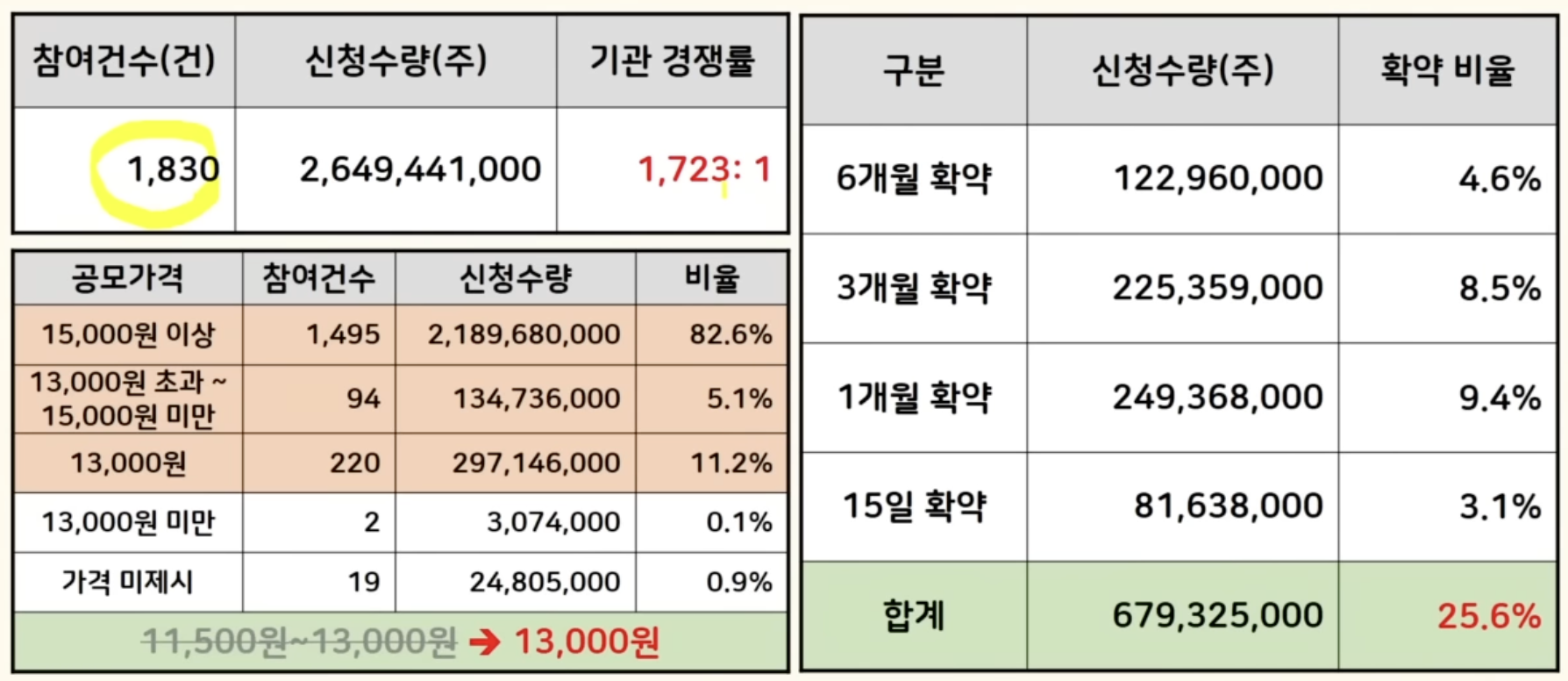 나노팀 참여건수