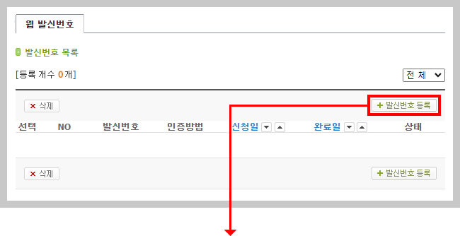 카페24 발신번호 등록 방법 설명