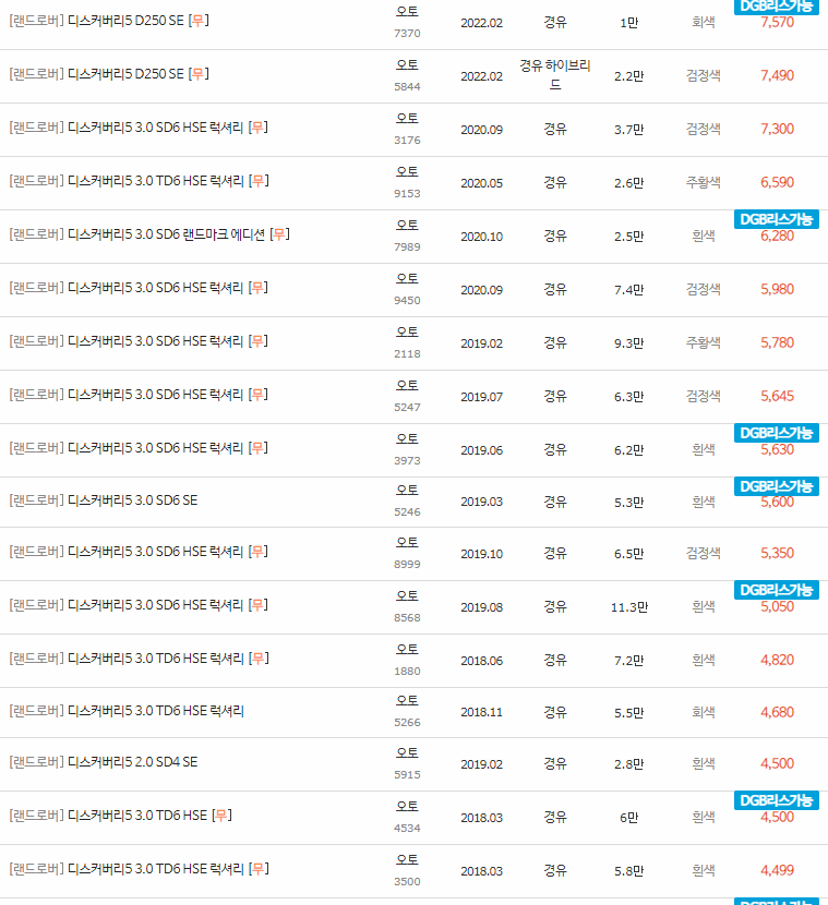 2017~2023년식 랜드로버 디스커버리5 중고차 시세