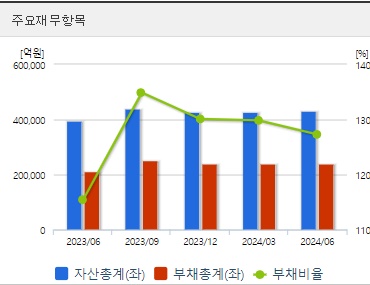 KT 주가 재무지표