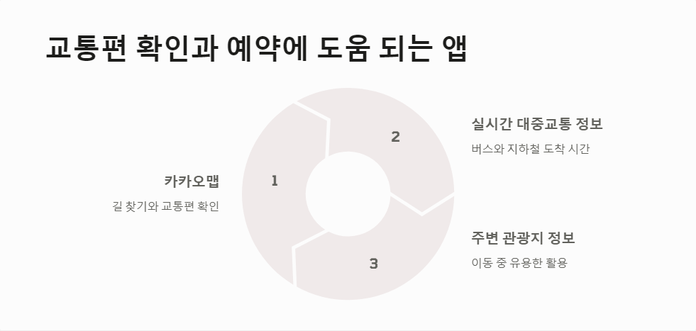 일정관리