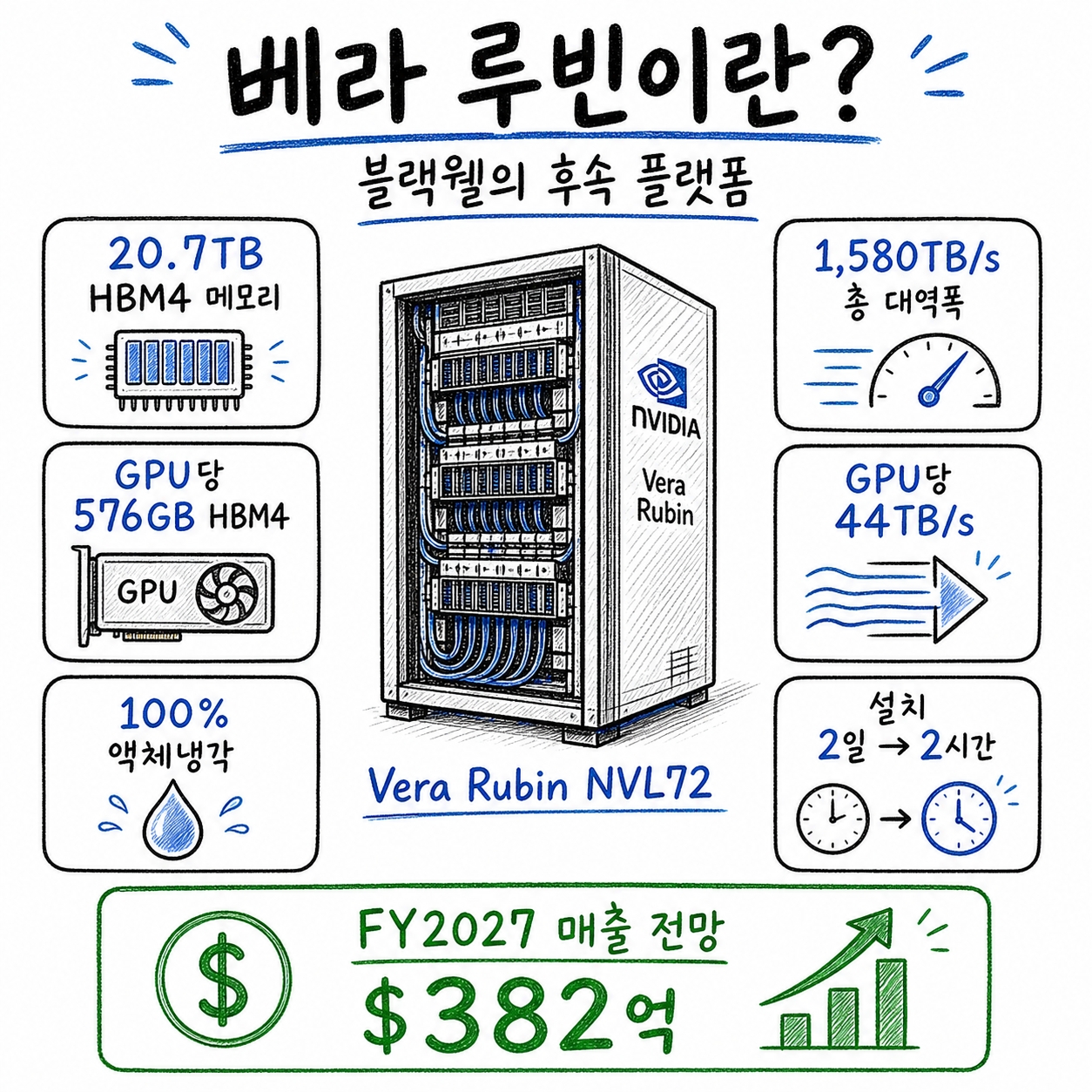 엔비디아 베라 루빈