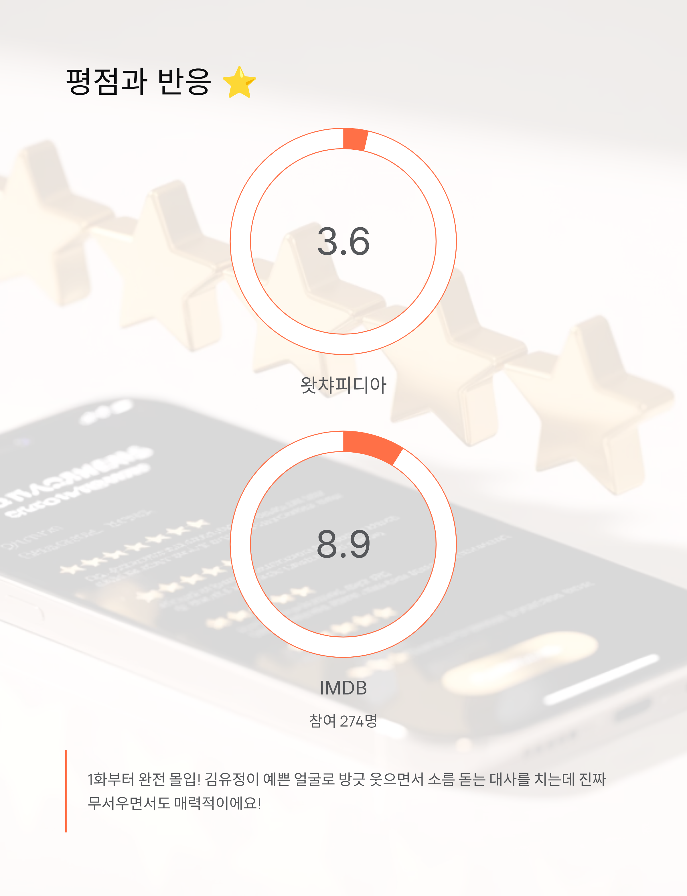 친애하는 X 🎭 출연진·몇부작·웹툰결말·OTT 김유정 소시오패스 연기 화제!