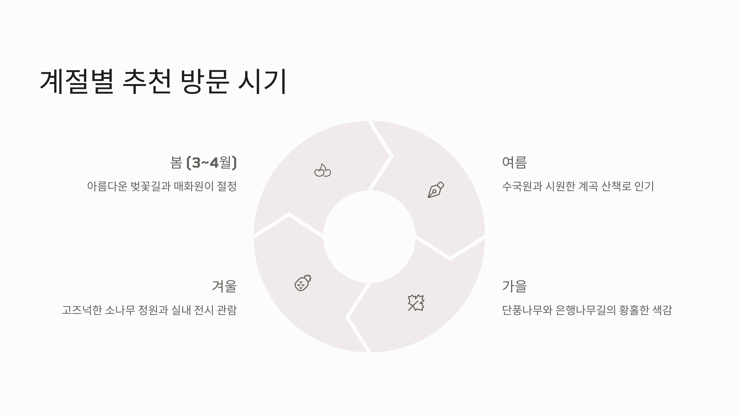 계절별 추천 방문 시기