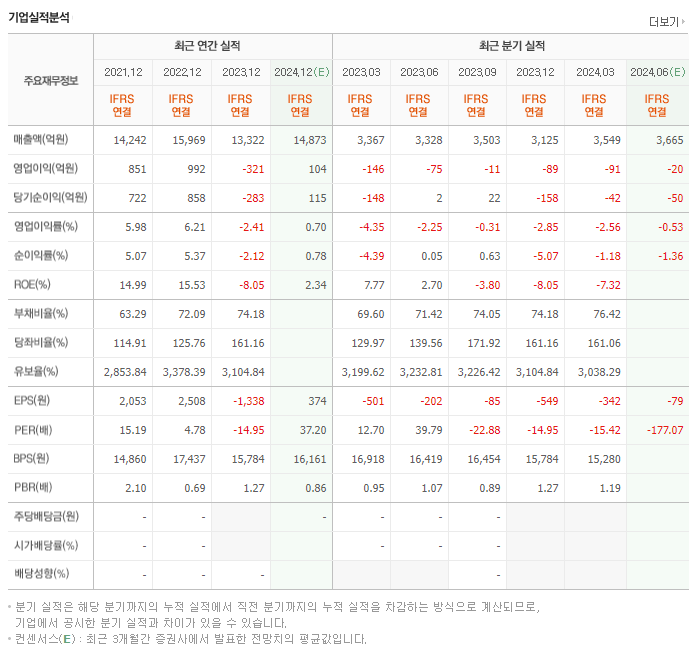 코리아써키트_실적