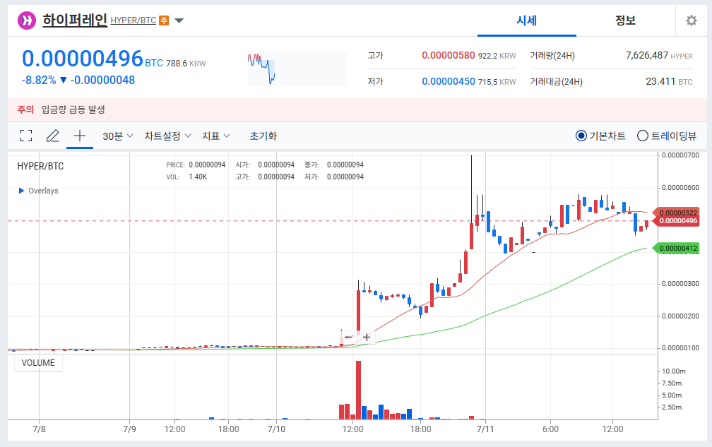 하이퍼레인 코인 시세 급등 이유는? 예측 및 전략 (2025 투자 가이드)