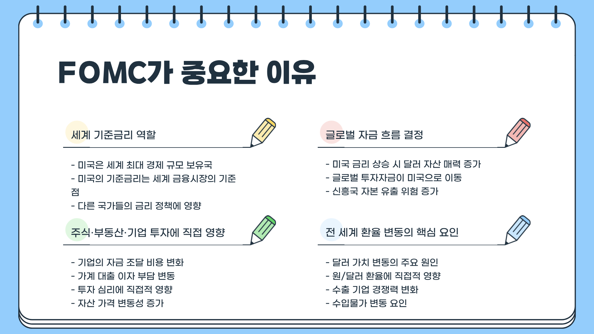 FOMC란? FOMC 일정 ❘ FOMC 발표 ❘ FOMC 금리까지 한 번에 끝내는 초심자 맞춤 완전정복 가이드