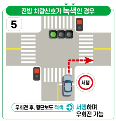 교차로 통행법 예시
