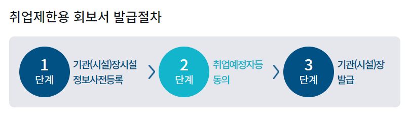 범죄경력회보서발급시스템 통한 범죄경력회보서 인터넷 발급 손쉽고 빠르게 4