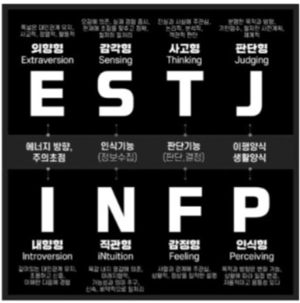 MBTI 검사
