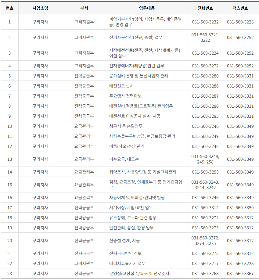 한국전력공사 경기도 북부 사업소 고객센터 전화번호 (한전 콜센터 연락처)