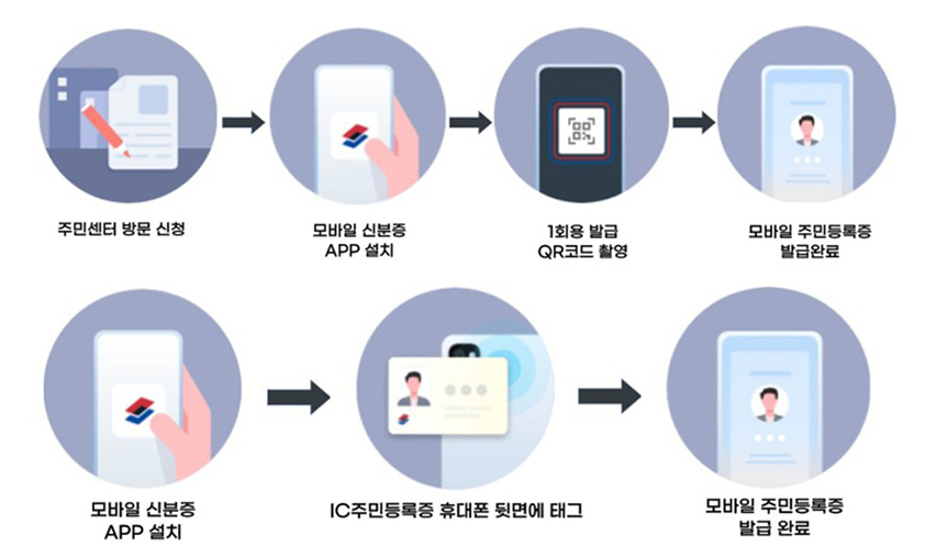 모바일 주민등록증 발급 방법