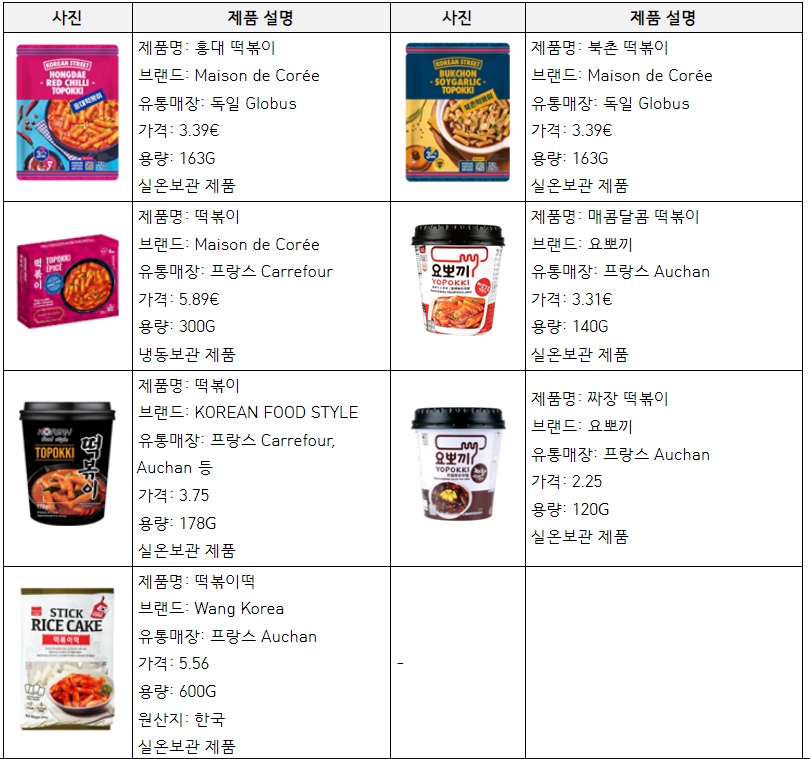 떡 판매 리스트
