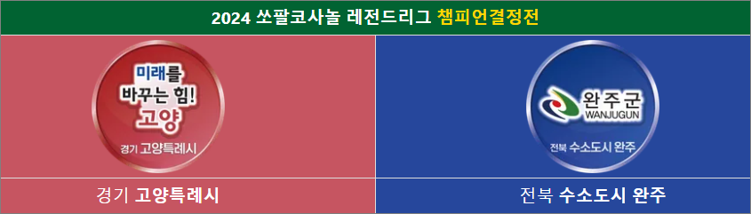 2024 쏘팔코사놀 레전드리그 포스트시즌