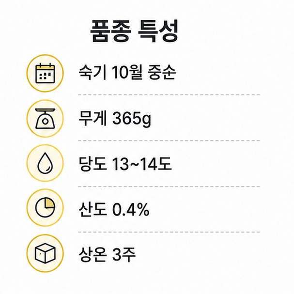 시나노 골드 품종 특성표, 숙기 10월 중순과 무게 365g, 당도 13~14도, 상온 저장 3주를 정리한 카드