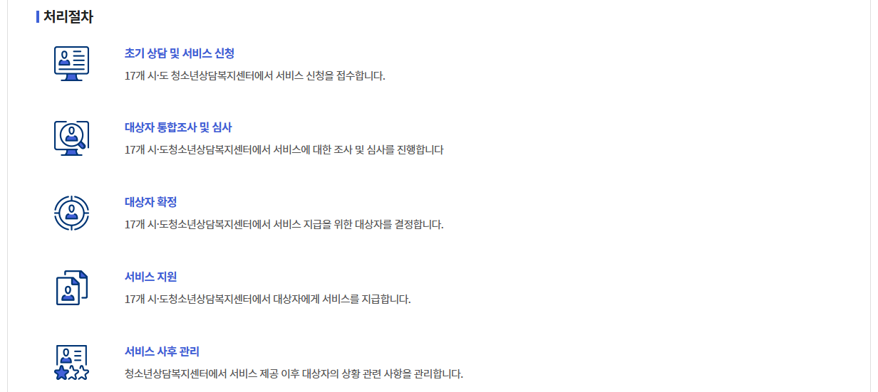 디지털미디어 피해청소년 회복지원 받는방법