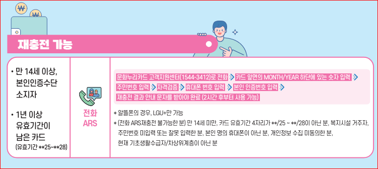 2024 문화누리카드 사용처 및 신청방법 (잔액조회방법)