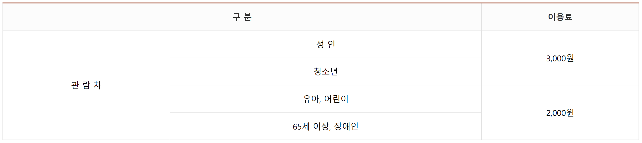 순천만 국가정원 입장료 할인 야간권 관람차 정원드림호 코스 안내 및 예매 방법
