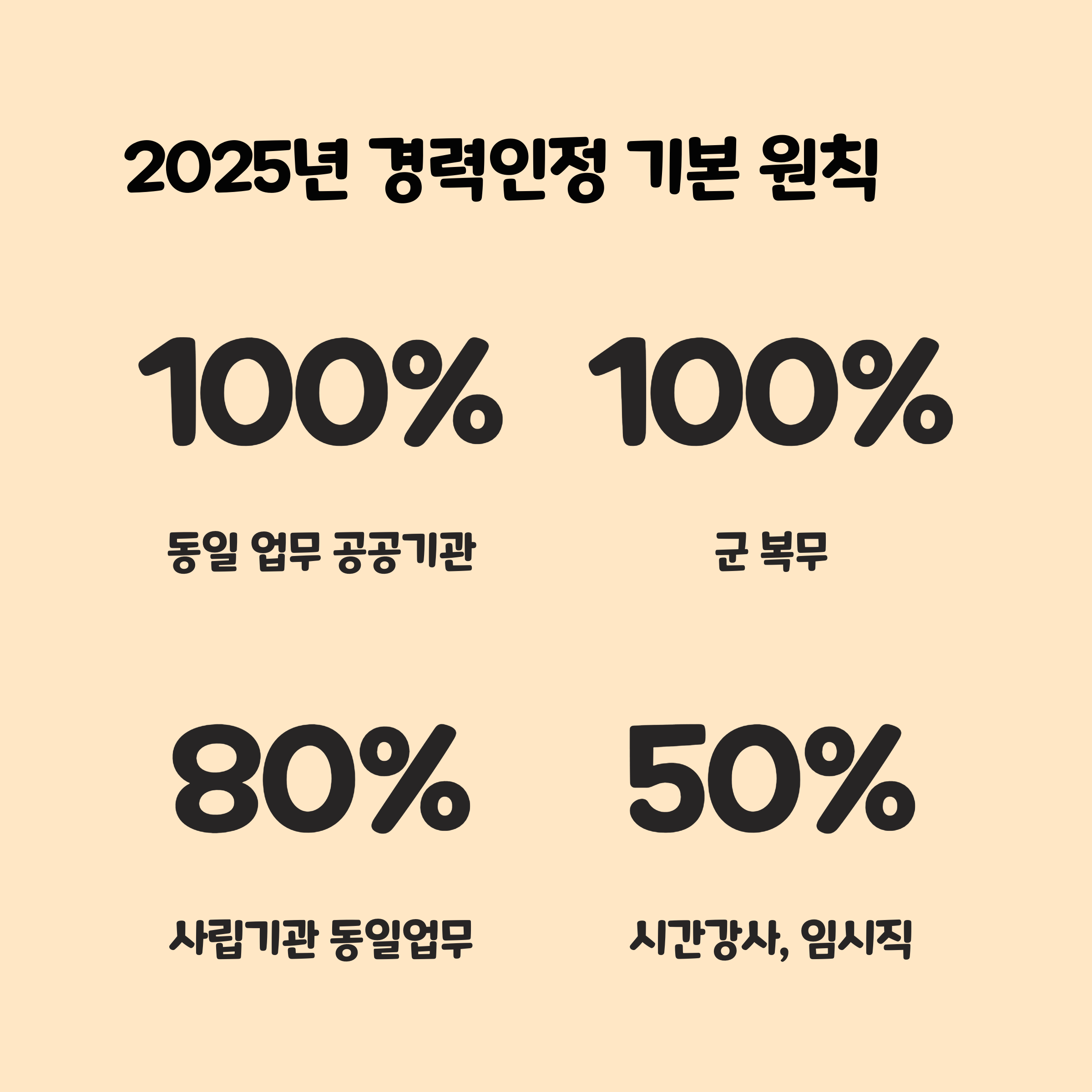 2025년 경력인정 기본 원칙