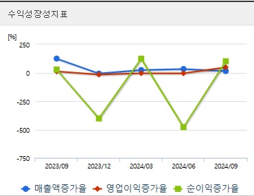HLB 주가 전망 성장성지표 (1121)