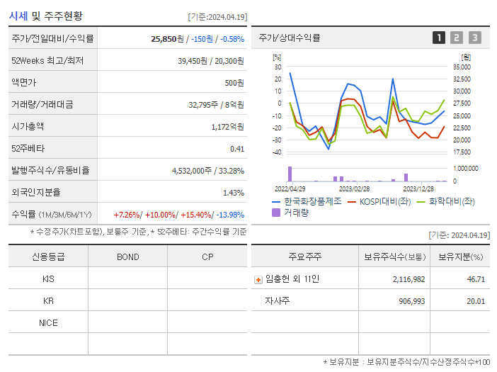 한국화장품제조_기업개요
