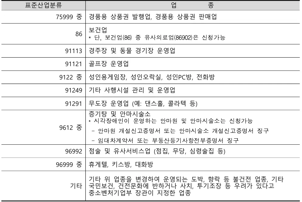 폐업-지원-제외-업종2