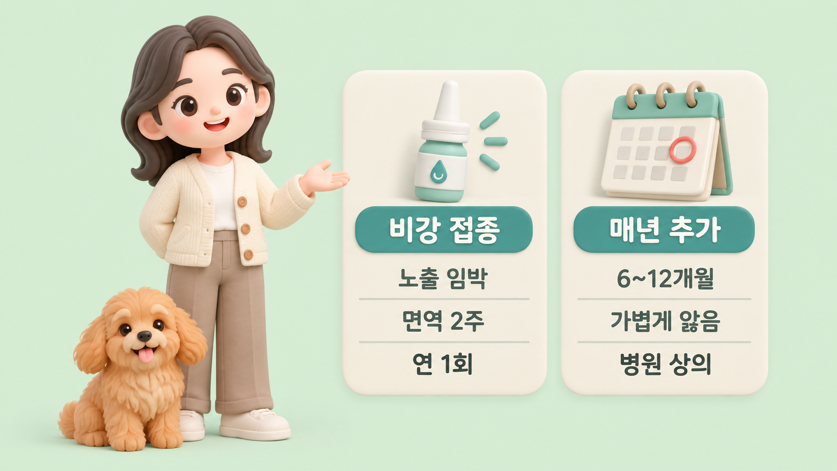 백신 접종 시점 비교 카드