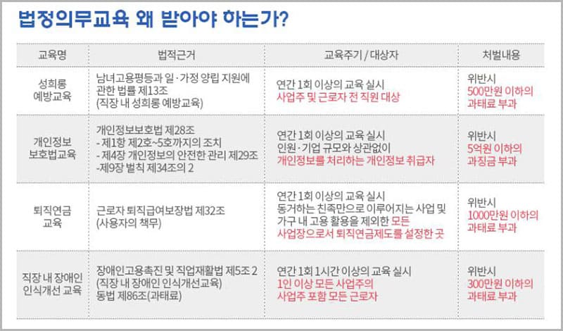 법정의무교육 왜 받아야 하는가?