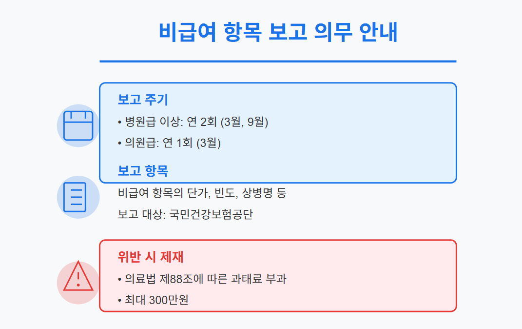 비급여 정보 포털로 의료기관별 비용 쉽게 비교하는 법