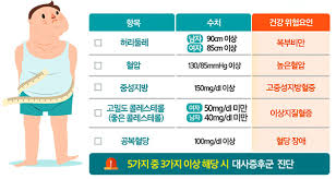 허리사이즈표