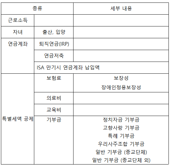 근로소득세액공제