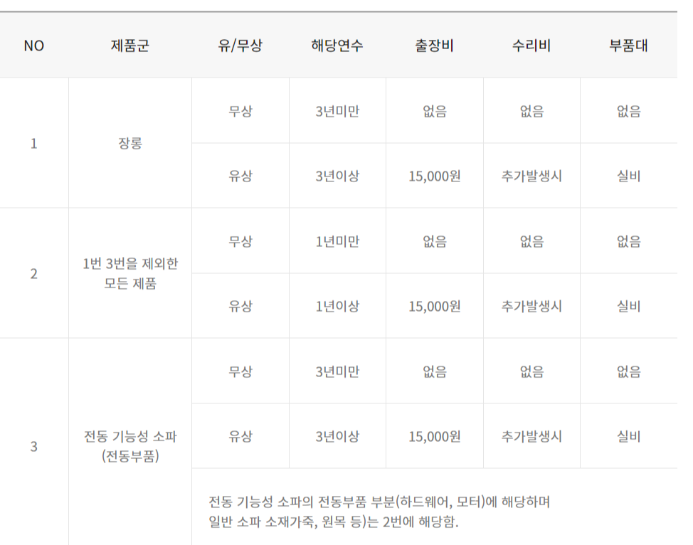 AS비용 안내
