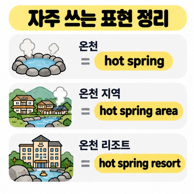 온천을 영어로 hot spring이라 하고 hot spring area와 hot spring resort 표현을 함께 정리한 카드
