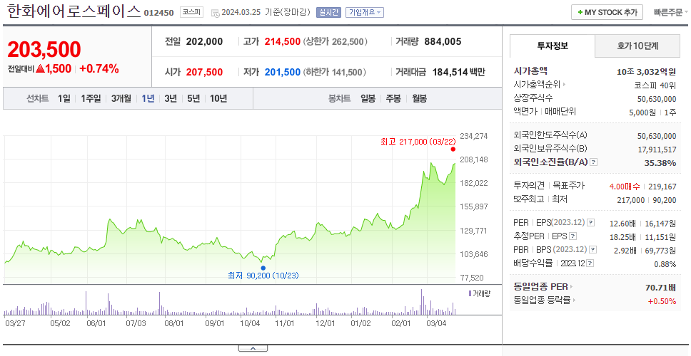 한화에어로스페이스_주가