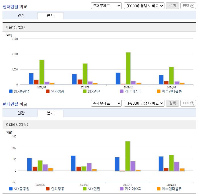 STX중공업_업종분석