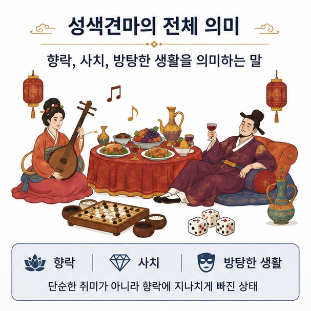 성색견마가 여러 쾌락과 사치에 지나치게 빠진 방탕한 생활을 뜻한다는 내용을 정리한 이미지