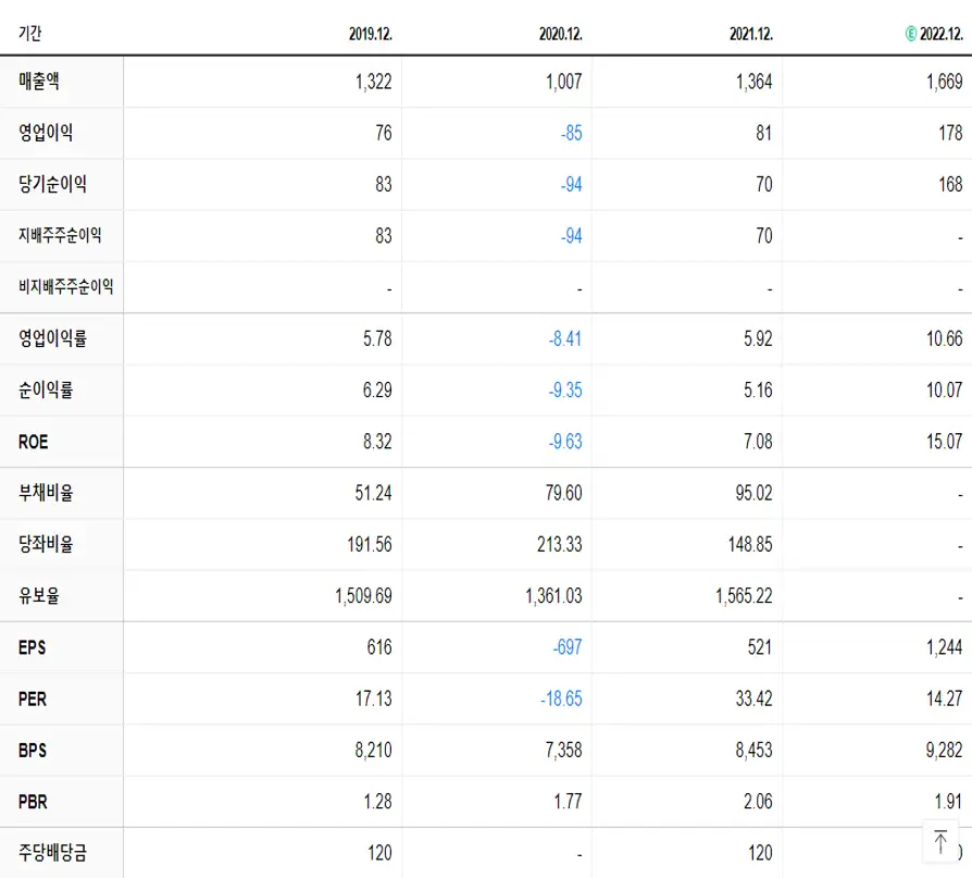 텔레칩스 재무제표