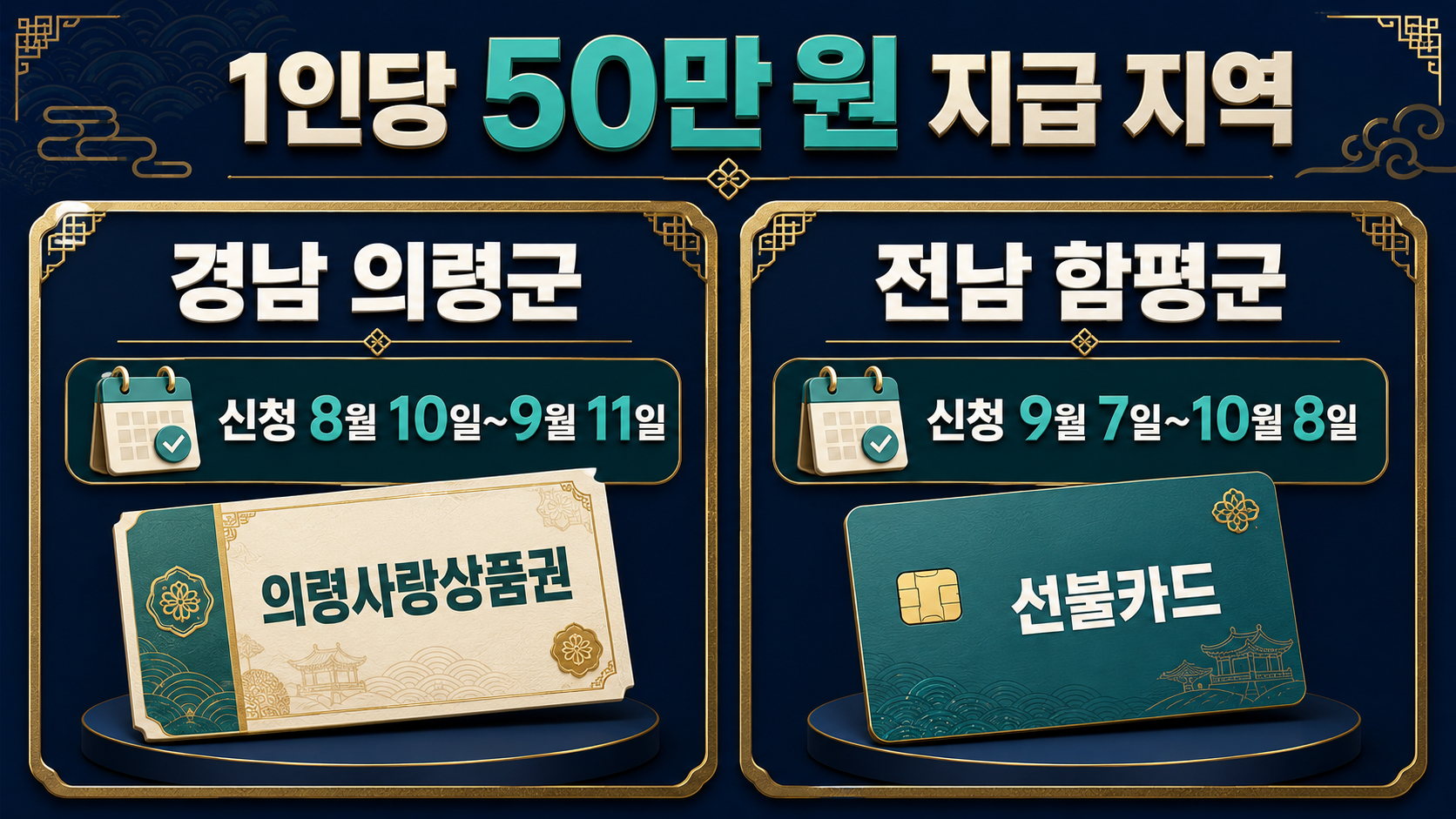 2026 추석지원금 1인당 50만 원 지급 지역