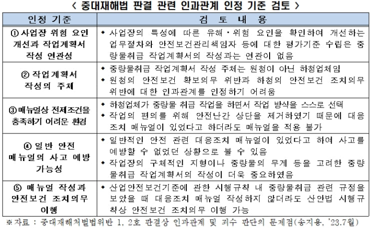 "중대재해처벌법위반 1&middot;2호 판결...인과관계 및 죄수 판단에 논리적 결함" 한경연