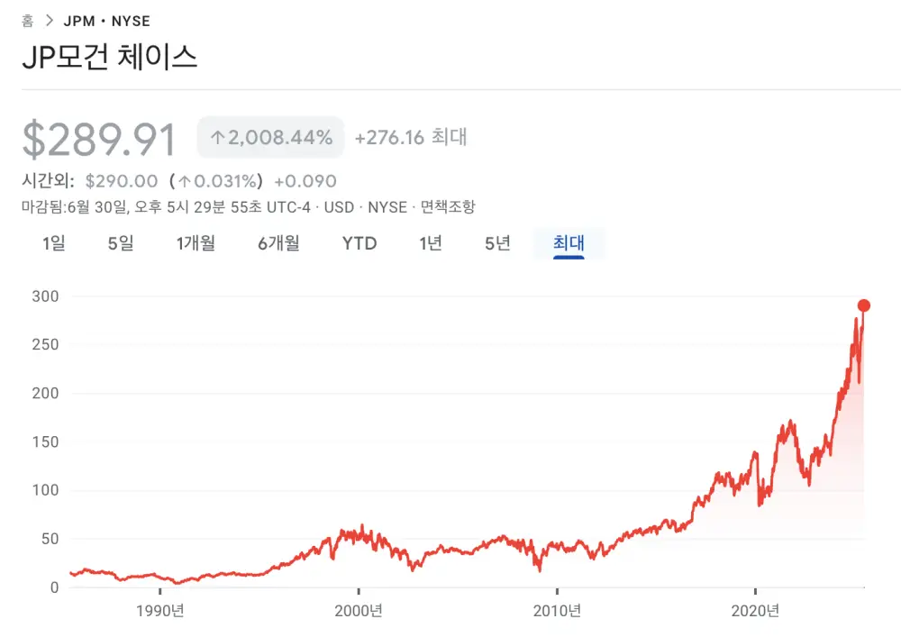 JP모건체이스-주가흐름