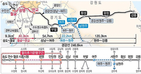 월판선 일정