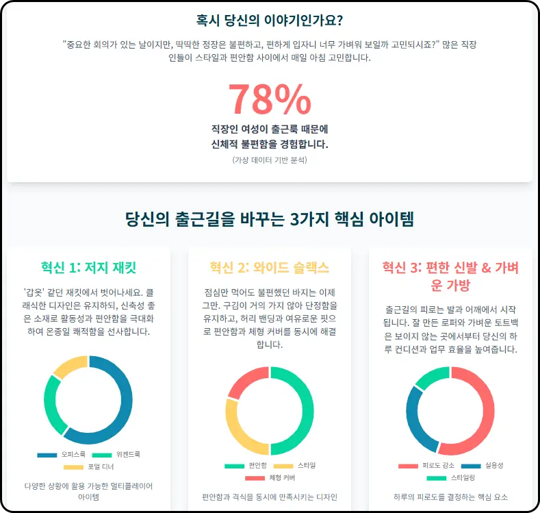 당신의 출근길을 바꾸는 3가지 핵심 아이템