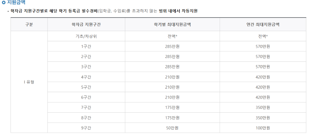 국가장학금