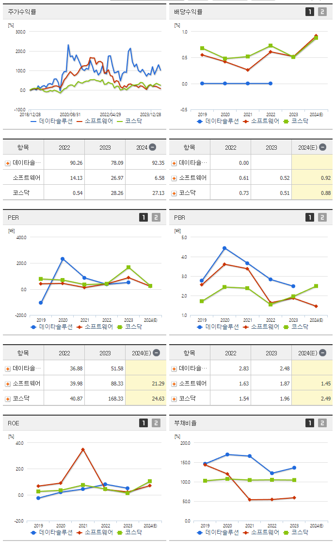 데이타솔루션_섹터분석