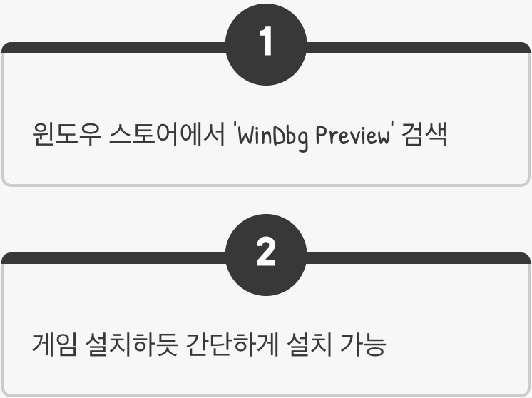 전문가의 도구, 'WinDbg' 설치하기