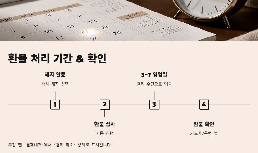 환불 기간 확인