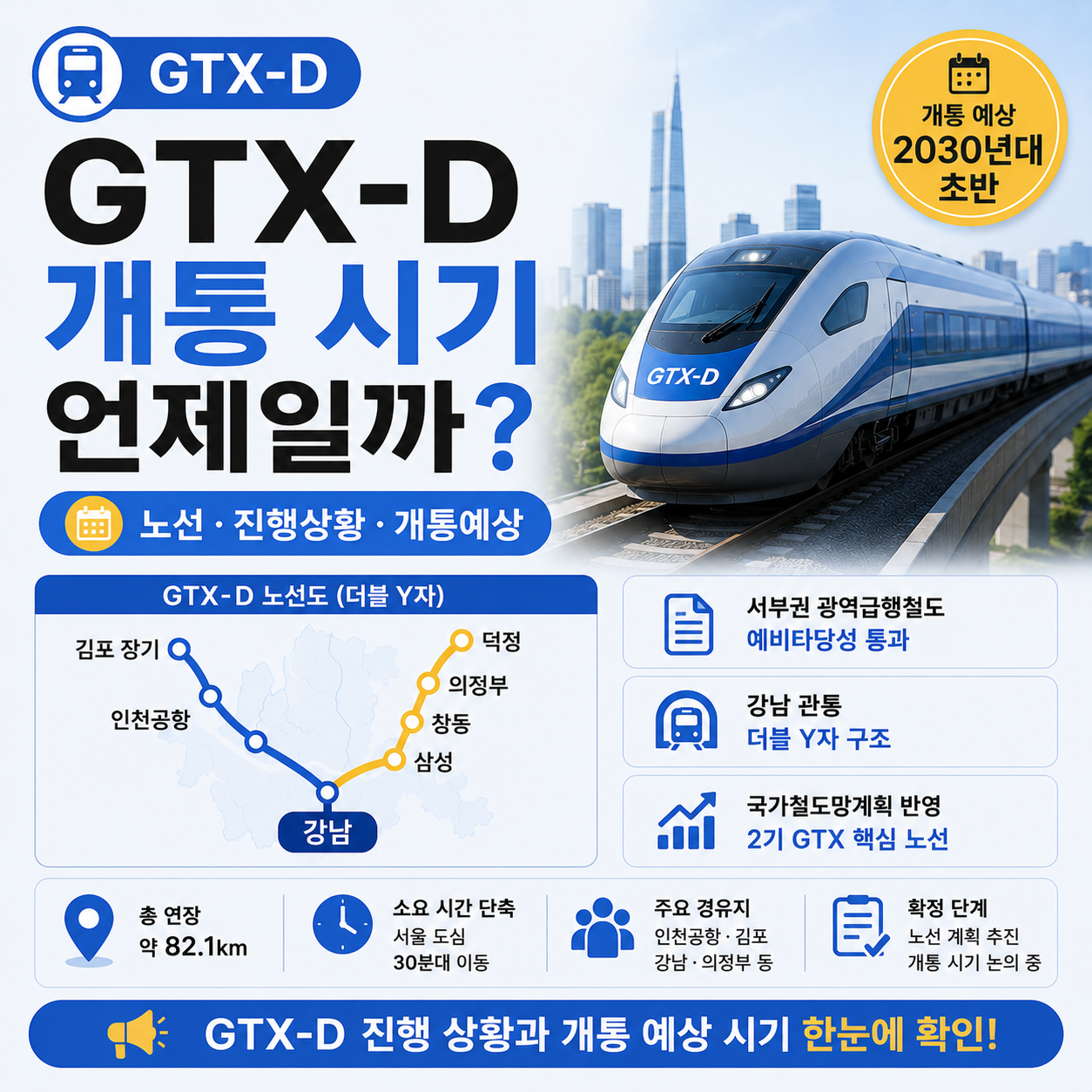 GTX-D 노선 더블 Y자 구조를 보여주는 안내 이미지